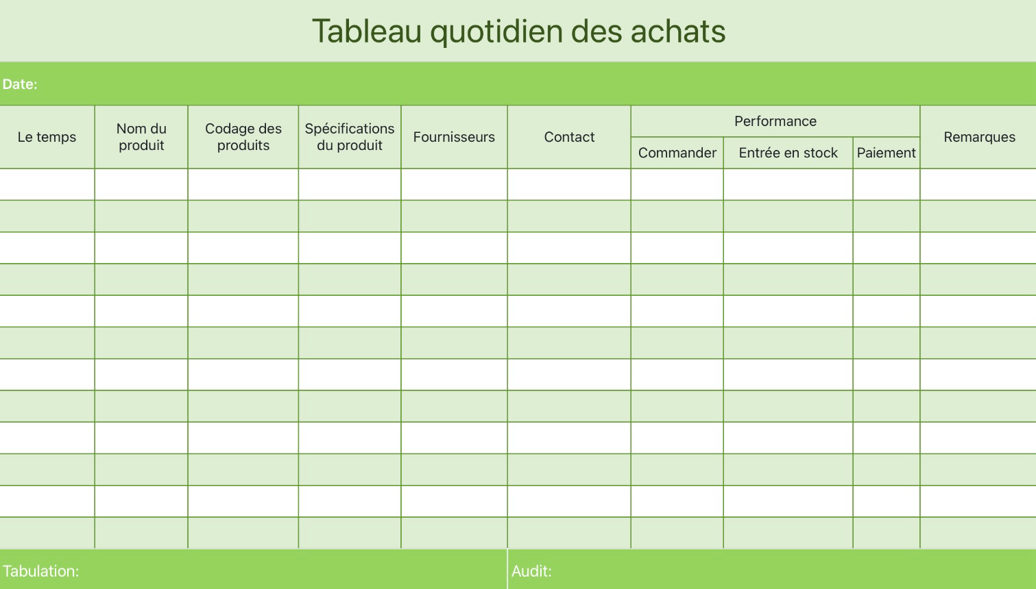 Tableau quotidien des achats